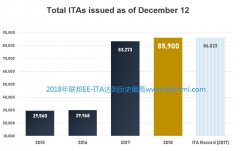 2018年12月12日加拿大联邦EE再次ITA捞人，445分数线不变