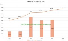 2019年8月12日加拿大联邦EE快速通道捞3600人cut-off分数线上涨