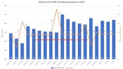 2019年10月2日加拿大联邦EE快速通道邀请3900人分数线464分